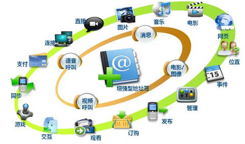 外資大舉增持，5G板塊迎來新曙光