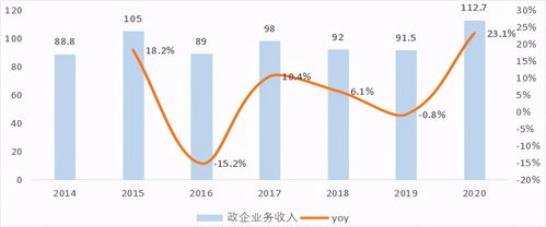 中興通訊 5G真核為何難掀A股波瀾？